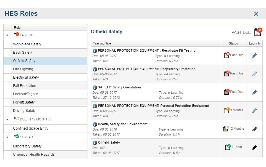 Employee Mandatory Training Course Screen Provides individual mandatory training status by role and the ability to track, launch, and view status of mandatory training and compliance learning