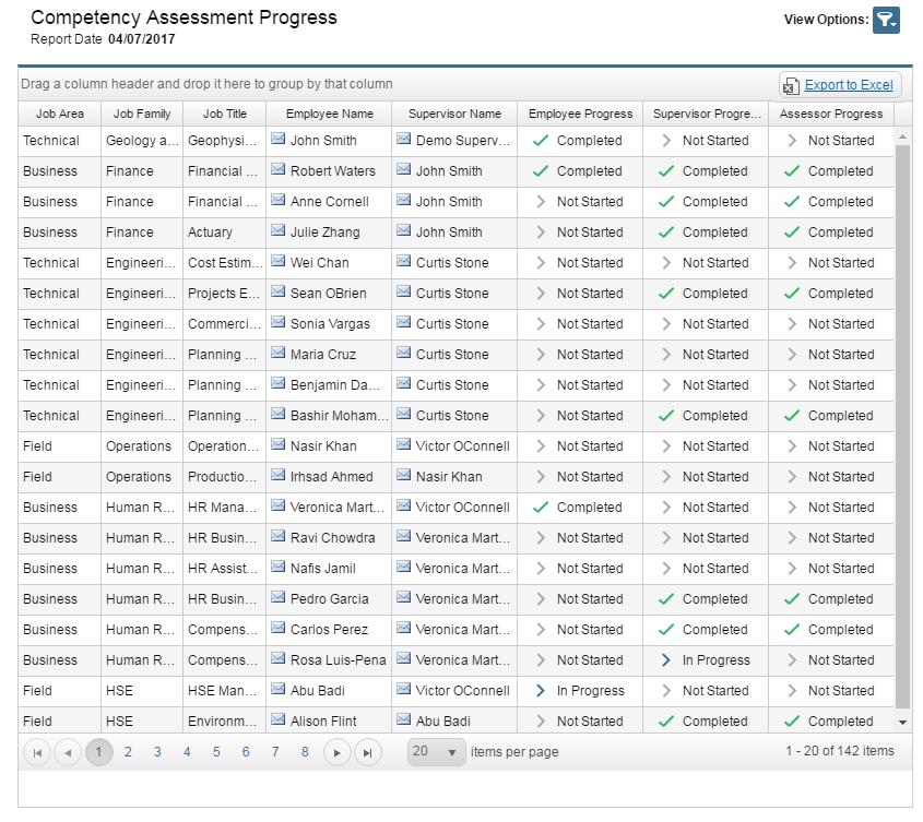 Management Reports Assessment Progress: Displays in one view,
