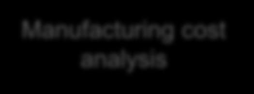 Manufacturing cost analysis Workforce