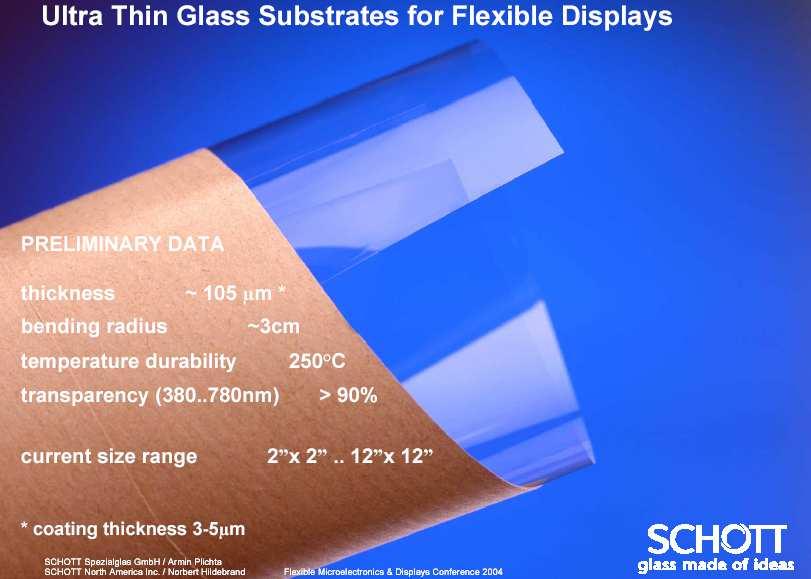 ..But the Competition is not just other plastic films Flexible glass