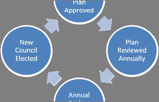 County of Grande Prairie Strategic Planning Process The County of Grande Prairie has developed an ongoing strategic planning process to guide the efficient and effective delivery