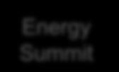 Seminars Drafting process Deep-dive sessions Expert survey Energy Summit Policy agenda