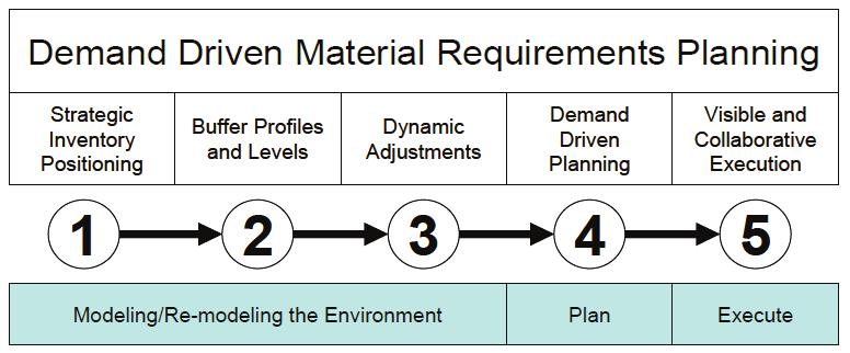 orlicky's material requirements planning pdf