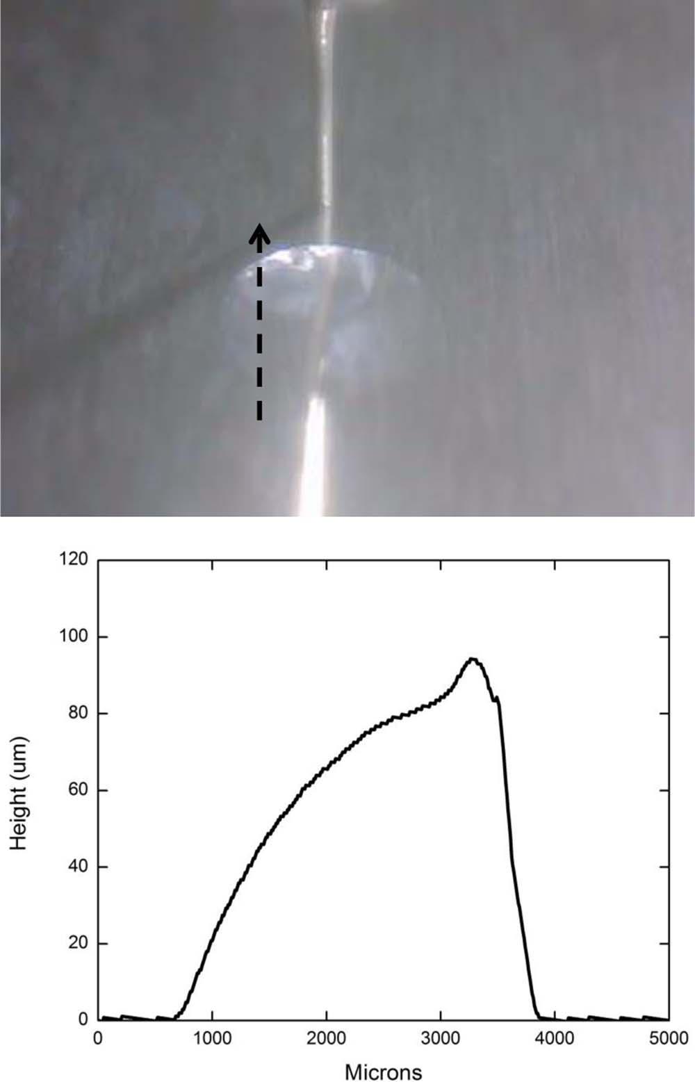 C657 Figure 5. Droplet height profiles obtained by line scans for 0.1 M droplets of MgCl 2 at initial volumes of 3, 6 and 9 μl.