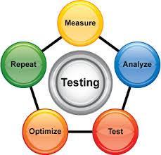 Procedures Development Technical Specifications From developers Completed Development Validation and Testing Conference Room Pilot
