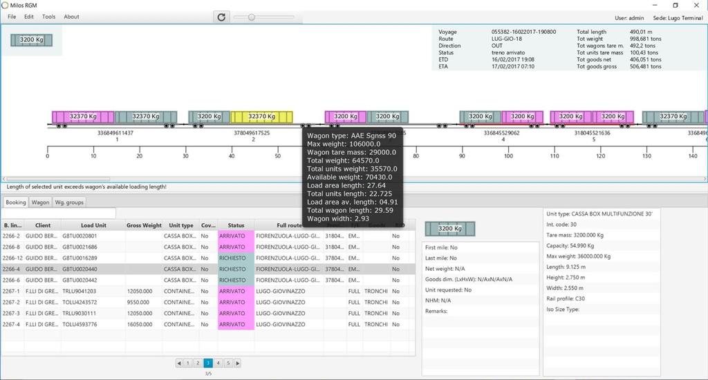 MILOS Rail Management - graphic module (2) All the information is completely customised on the basis of the needs: Visualization of all numeric data relating the