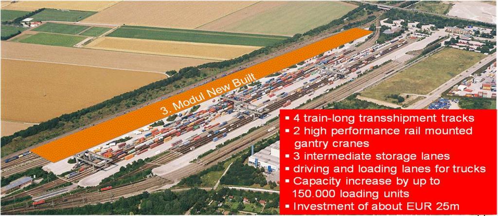 INTERMODAL NETWORK 2015+ : Implementation Develop a "second-level-production" into the intermodal transport chain at