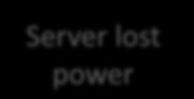Transitory Exchange server outage Server lost power Water