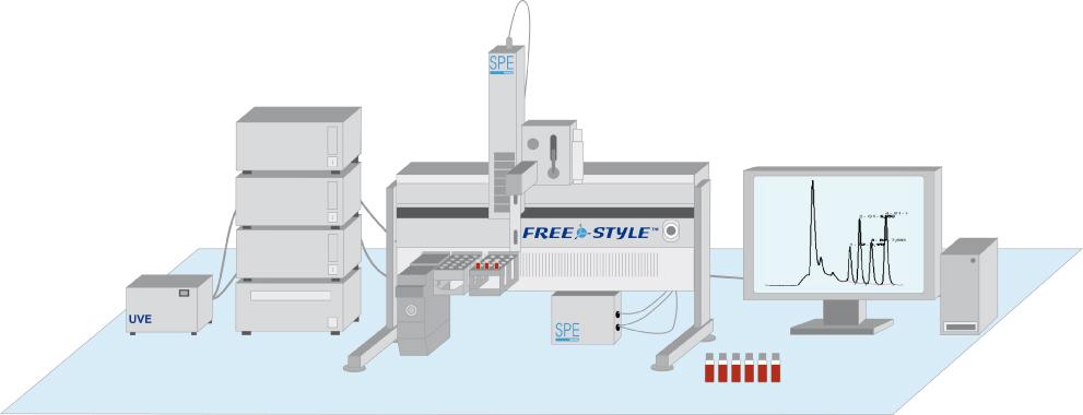 Introduction The goal: totally automated system for Aflatoxins (B1, B2, G1, G2) and/or
