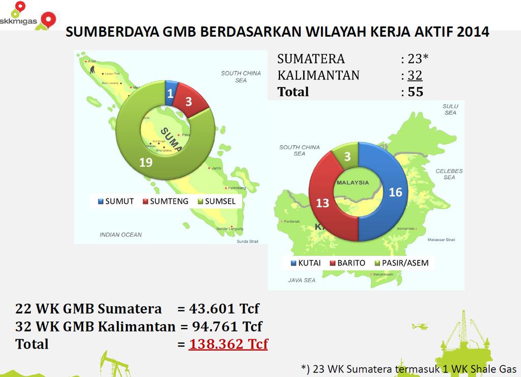 Indonesia CBM Resources 4 Resource potential in Indonesia estimated at over 450TCF 54 CBM PSC s awarded since 2008 with 22 in Sumatra and 34 in Kalimantan SKKMigas estimate and using latest data from