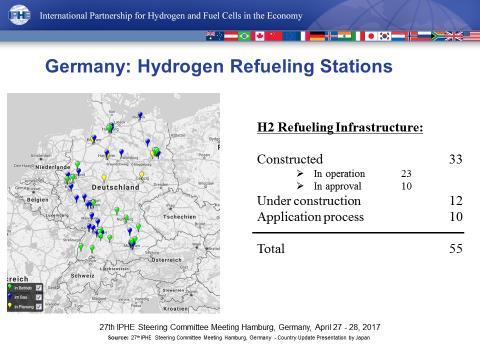 Germany: Critical Role for Hydrogen Given climate change goals and fundamental shifts in energy systems, energy storage systems