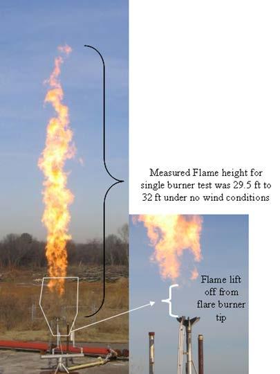 to validate predictions of flame shape and height.