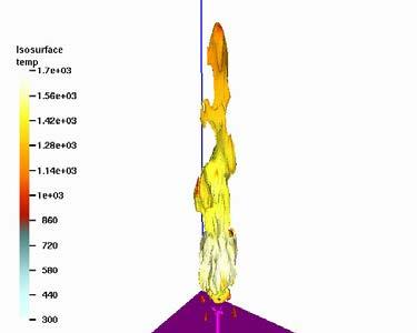 For the no-wind case (see Figure 17) the simulation appears to predict the tight pencil-like flame