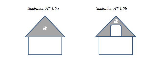 AT 1.0a: A flat attic space over the entire living space. The entire attic area a shall be brought into compliance with the requirements of section AT. AT 1.