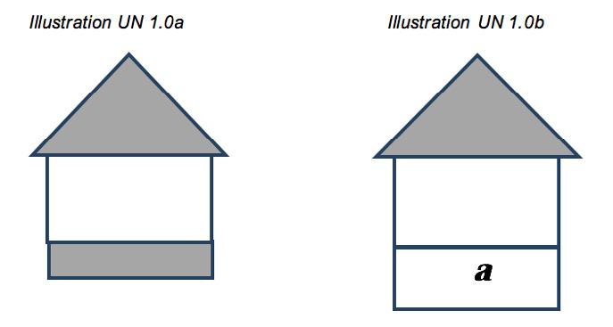 Illustrations UN 1.0a through UN 1.0d provide guidance for installing incentive-eligible floor insulation in a variety of situations: UN 1.