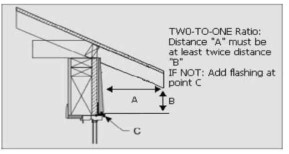 WI 1.6 Exposed to the Elements To determine if a window is exposed to the elements, use the two-to-one ratio system. See the following illustration: ILLUSTRATION WI 1.6 WI 1.