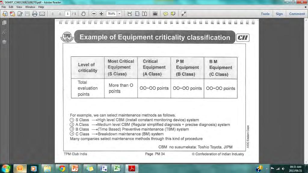 Page 15 of 21 Example 2: Equipment ranked using evaluation points Classification Evaluation Chart for Ranking Equipment (Evaluation Table for Selecting Priority Equipment) Evaluation Evaluation