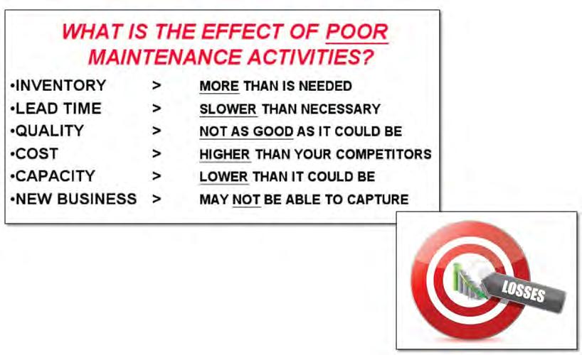Page 5 of 21 Consequently, poor maintenance activities have a negative effect on operational activities and are listed in figure 1 below: Figure 1: The effect of poor maintenance activities 3.