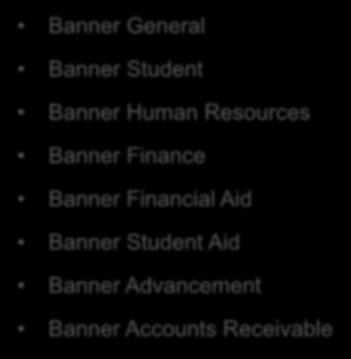 What s Available In Banner 9 Administrative Applications Self-Service Applications Banner General Banner Student Banner