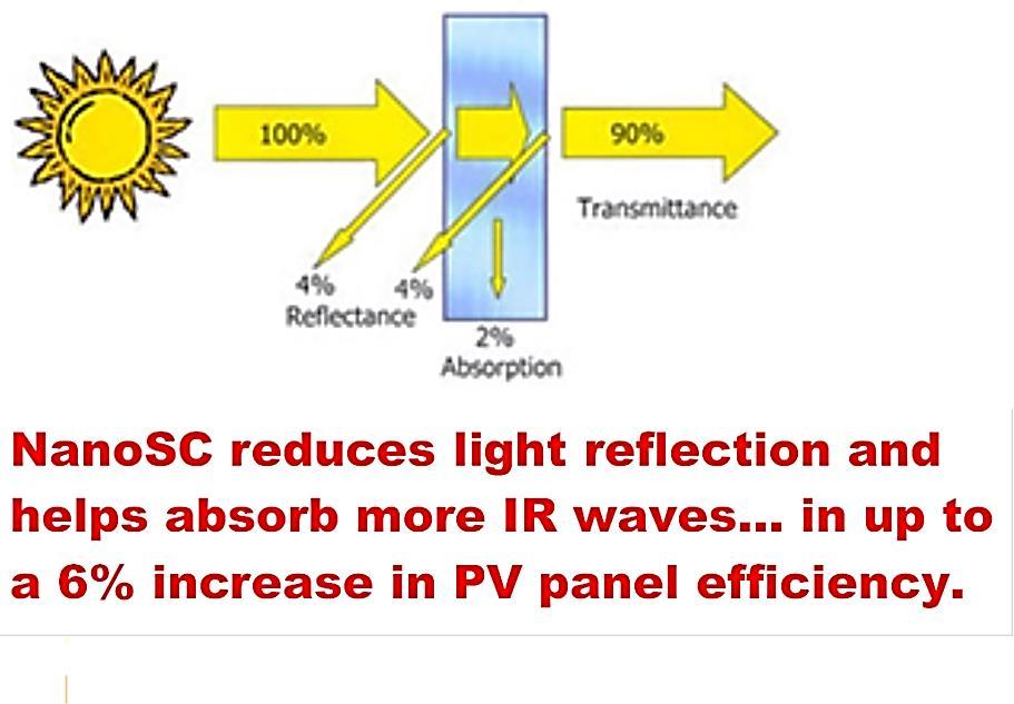 Environmental Benefits NanoSC actually cleans the air by removing significant