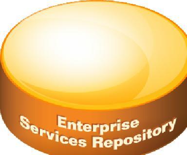Serviceenabled Applications Service & Event Enablement