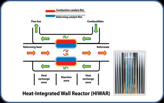 The CO contained in reformer outlet is removed in the Water-Gas-Shift (WGS) reactors where CO reacts with water to produce additional hydrogen and CO2.
