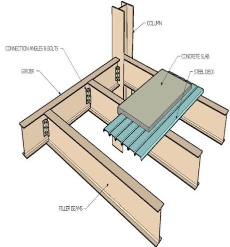 Composite Deck with Non Composite Steel Framing Composite Decking with Non Composite Steel Framing is by far the least feasible alternative design to Wisconsin Place Residential.