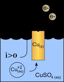 A 'Cathode' is a Negatively charged Electrode (or Element) that attracts the Positive (+) ions