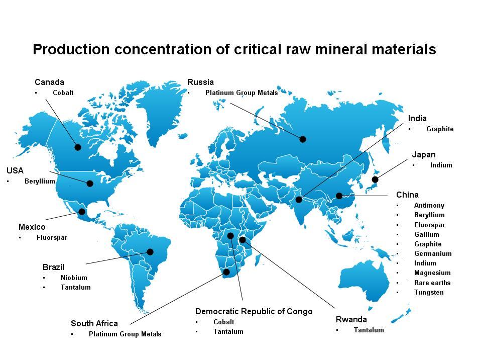 - The main producers of raw materials in the world are Canada, Australia, Russia, Brazil, USA, China and South Africa.