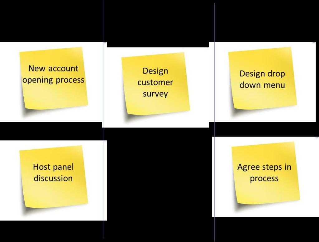 Using Kanban Kanban is a simple technique for visualising the work involved in making change happen. There are 3 columns: To Do; In Progress; Done.
