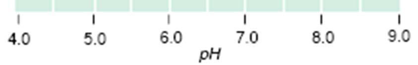 large + ions are in a lower ph?