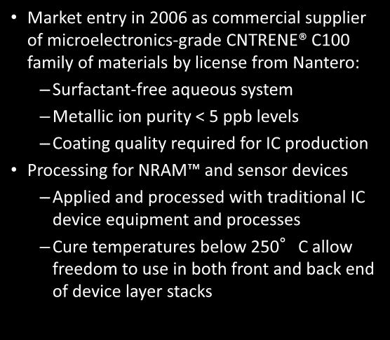 Electronics-Grade CNT Solutions Market entry in 2006 as commercial supplier of microelectronics-grade CNTRENE C100 family of materials by license from Nantero: Surfactant-free aqueous system Metallic