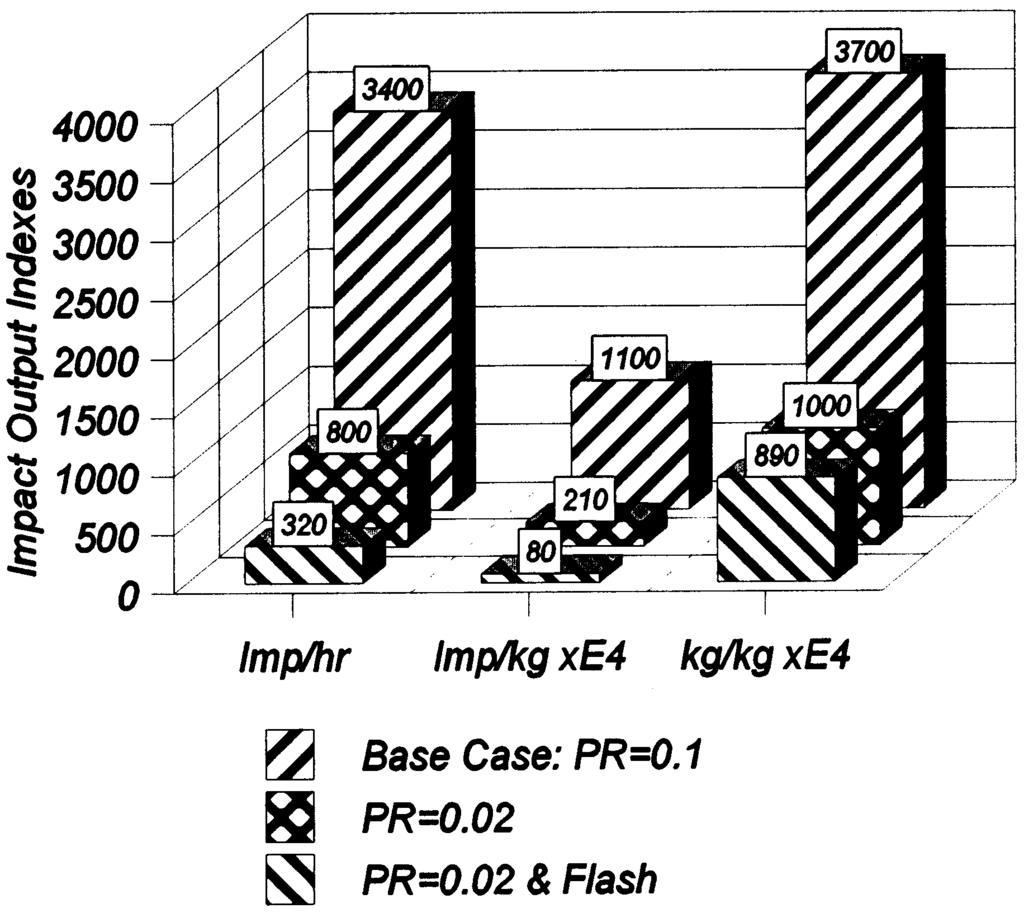 632 H. Cabeza et al. / Computer and Chemical Engineering 23 (1999) 623 634 Fig. 8.