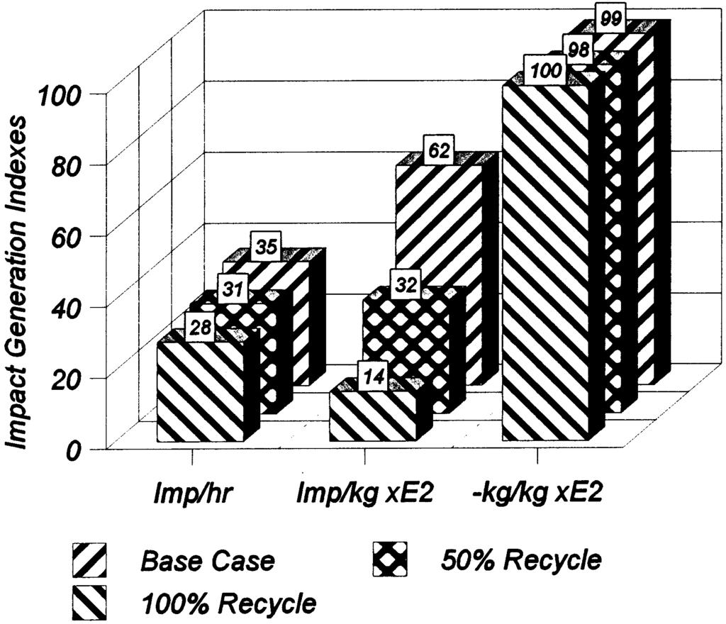 63 H. Cabeza et al. / Computer and Chemical Engineering 23 (1999) 623 634 Fig. 3.