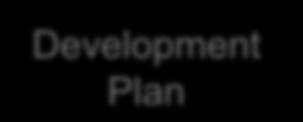 planning Plans Vision, Value,