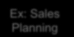 Planning Ex: ning Ex: Sales