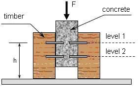 2.1.1 Connection system Timber-concrete composites work appropriately when an appropriate system of connection is included between the two materials, because their interaction stiffs the structural