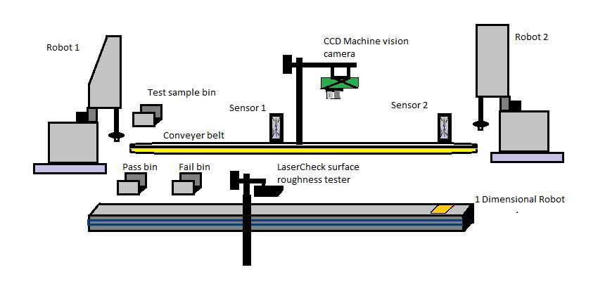 Figure 12: Schematic of conveyer belt solar cell imaging system. 3.