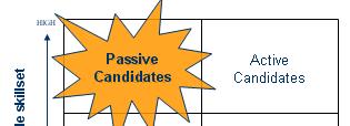 Passive candidates (15-25%) Highly desirable skills or experience levels l Candidate initiates fewer than 3 contacts per year Outreach plan: 4x a year Outreach method: 2 automated, 2 human contacts