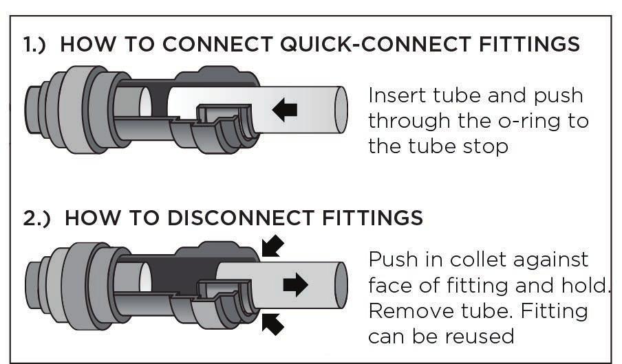 QUICK APPLICATION AND INSTALLATION GUIDE - FILTER FAUCET 1. Shut off water and relieve line pressure. For heads with built-in shut-off valve, fully lift handle until it stops. 2. Hold head firmly.
