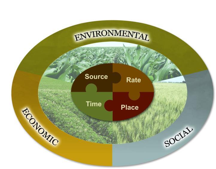 4R: right = sustainable Right source Right