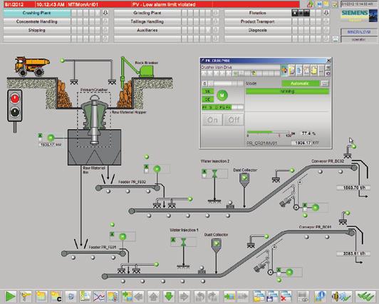 Seamless integrated automation for mine operation The new Minerals Automation Standard offers customized solutions for every automation task in a mine from single equipment to complete control of a