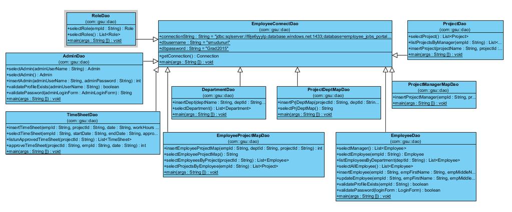 CLASS DIAGRAM: Introduction to ER-Diagrams