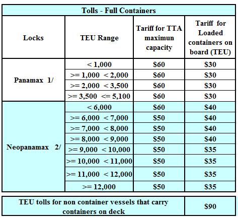 Panama Canal Authority Toll Tariffs approved by Cabinet Council and published on the Official Gazzette Implementation: April 1, 2016 Reformulation for full container vessels 2/ Neopanamax locks: for