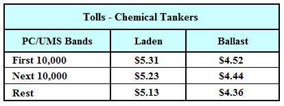 Reformulation of the chemical tanker vessel segment Reformulation of LPG gas carrier vessel segment m 3 : cubic meter.