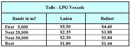 Establishment of LNG gas carrier vessels segment m 3 : cubic meter.