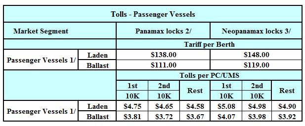 tolls on a per berth basis. If such a ratio is greater than 33, tolls shall be paid on the basis of PC/UMS tonnage.