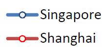 Singapore vs.