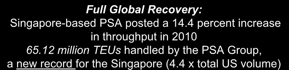 Full Global Recovery: