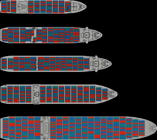 World Container Ship Evolution TEU Capacity Ideal X 1st Generation (Pre-1960-1970)